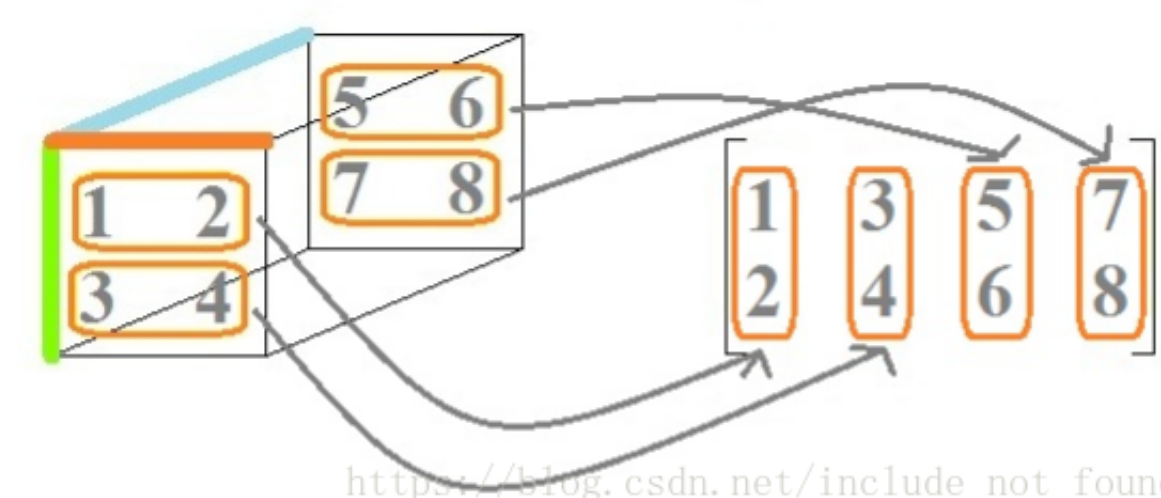 张量的通俗理解_什么是张量分析-CSDN博客