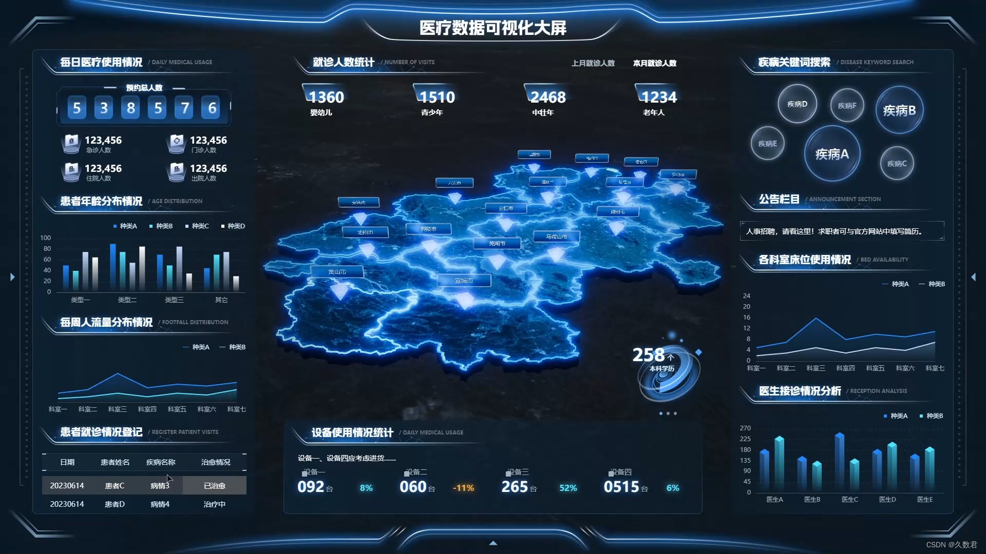 医疗数据可视化大屏：重构医疗决策的未来