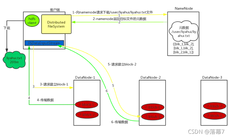 [外链图片转存失败,源站可能有防盗链机制,建议将图片保存下来直接上传(img-W0Rx2QGN-1636282894739)(assert/1582123099100.png)]