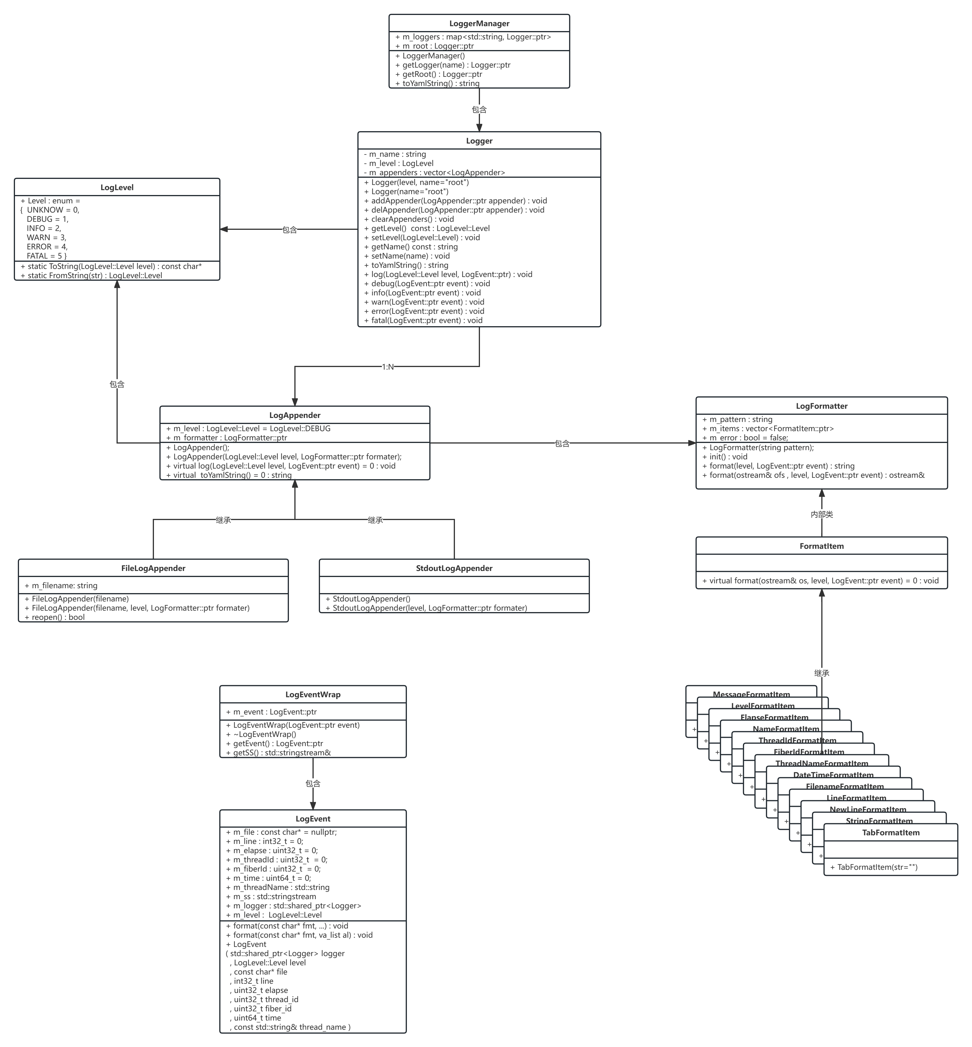 从零开始实现一个C++高性能服务器框架----日志模块