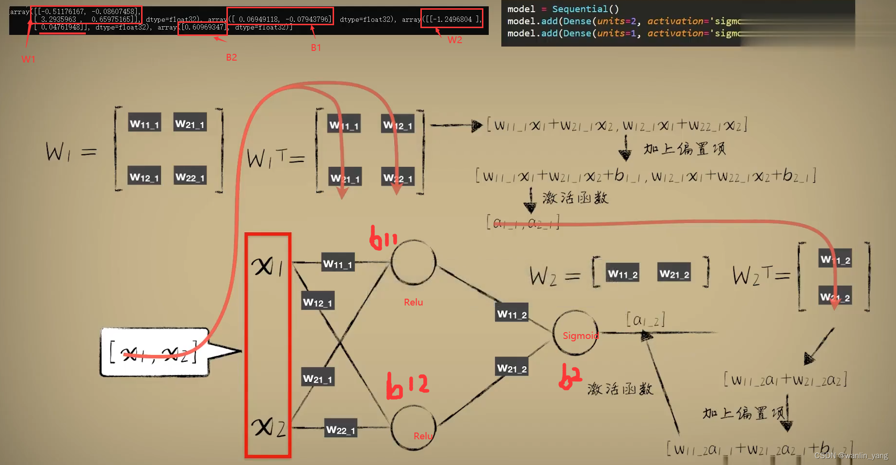 9.人工智能原理-深度学习：神奇的DeepLearning_negx-CSDN博客
