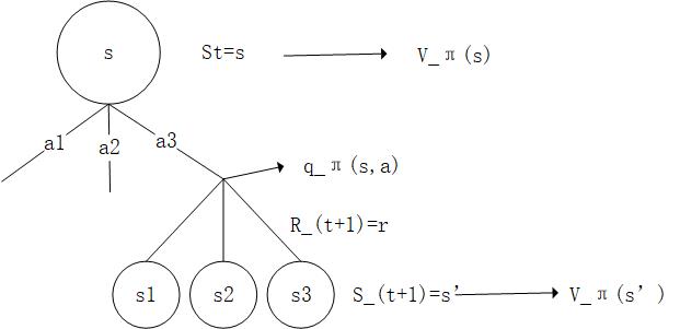 引入q与v后的回溯图