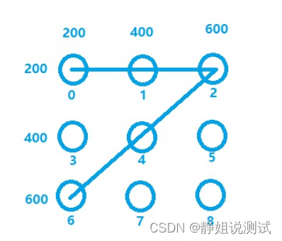 Appium 移动端自动化测试，触摸(TouchAction) 与多点触控(MultiAction)