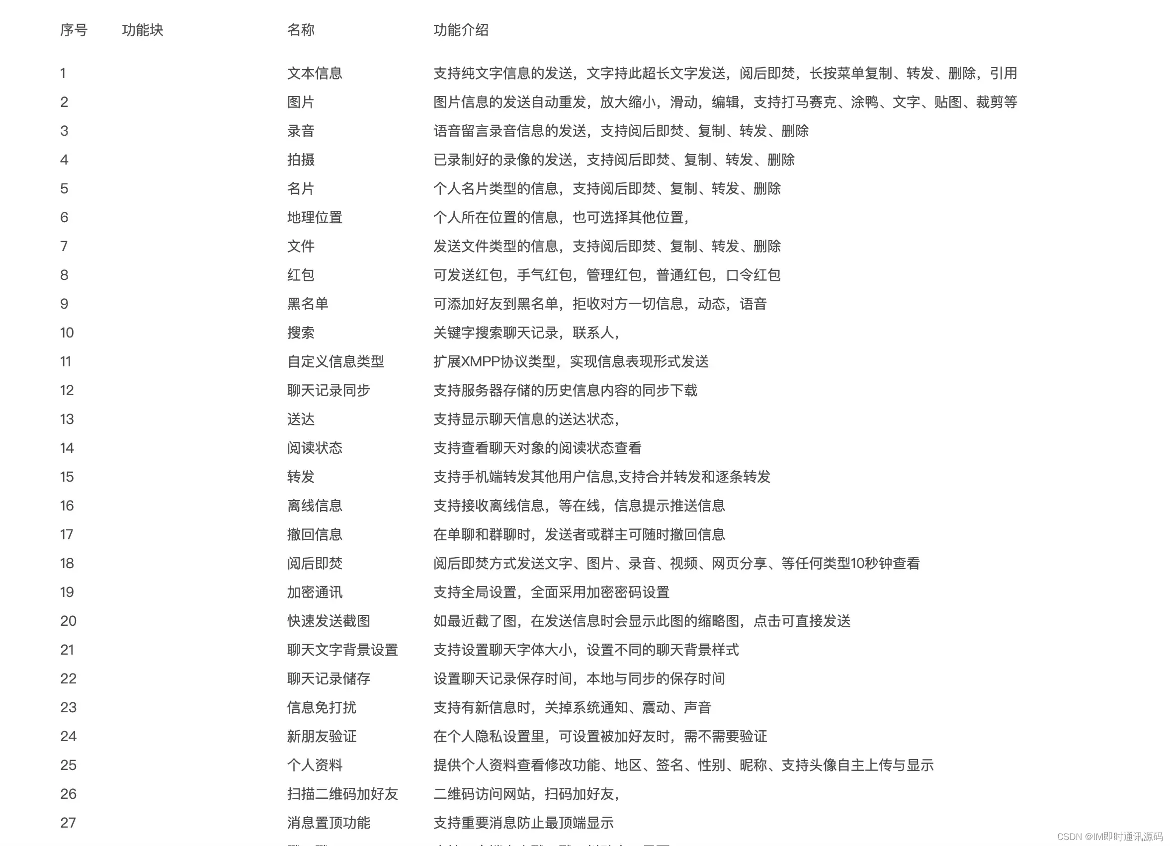 即时通讯 IM 开源百万群成员性能并发 xmpp 实现底层通讯技术-哇谷IM