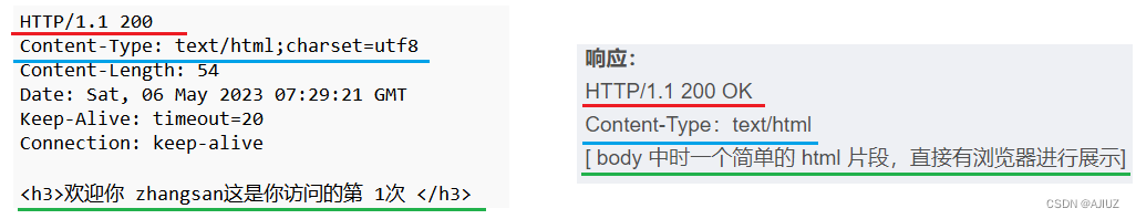 Cookie和Session的API、登录页面