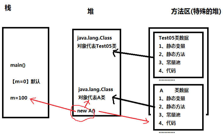 堆栈图