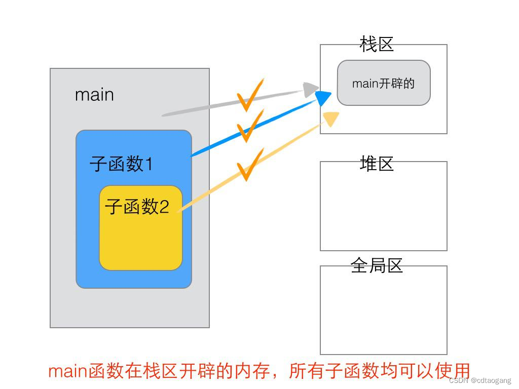 ここに画像の説明を挿入します