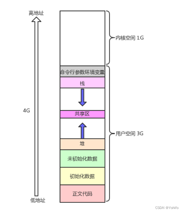 虚拟空间