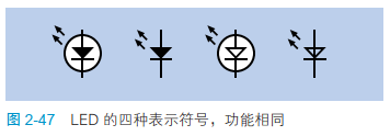 2-47 LED 的四种表示符号，功能相同