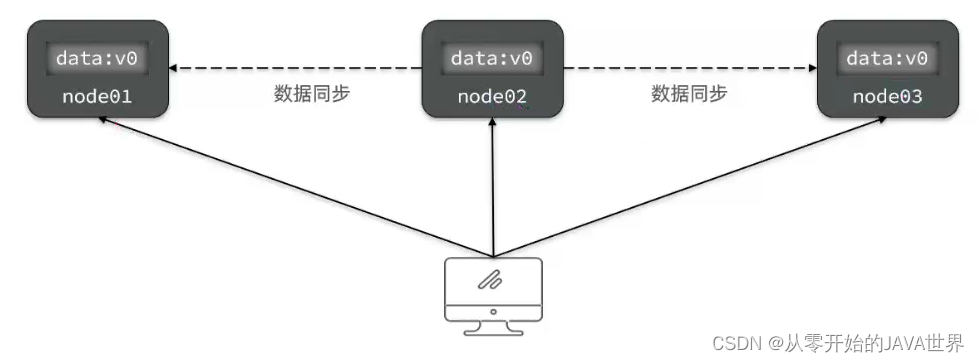 [外链图片转存失败,源站可能有防盗链机制,建议将图片保存下来直接上传(img-elIUPUNK-1660124898234)(assets/image-20210724170932072.png)]