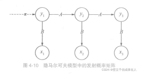 [外链图片转存失败,源站可能有防盗链机制,建议将图片保存下来直接上传(img-34o1rd00-1645000219498)(image/image-20220211160004922.png)]