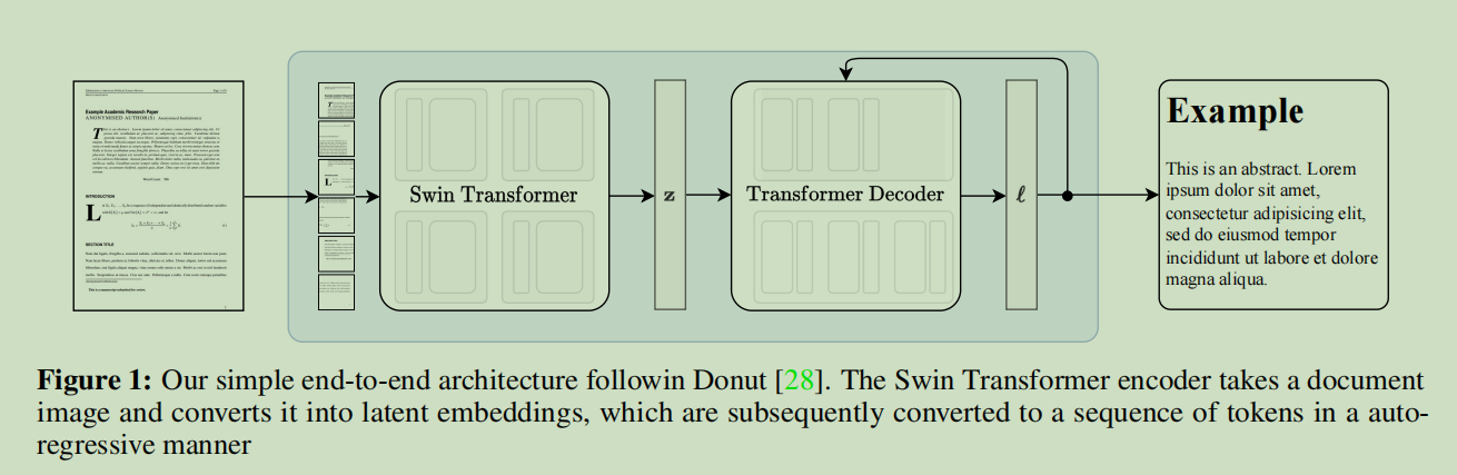 【论文+公式ocr+代码】2308.Nougat_Neural Optical Understanding for Academic ...