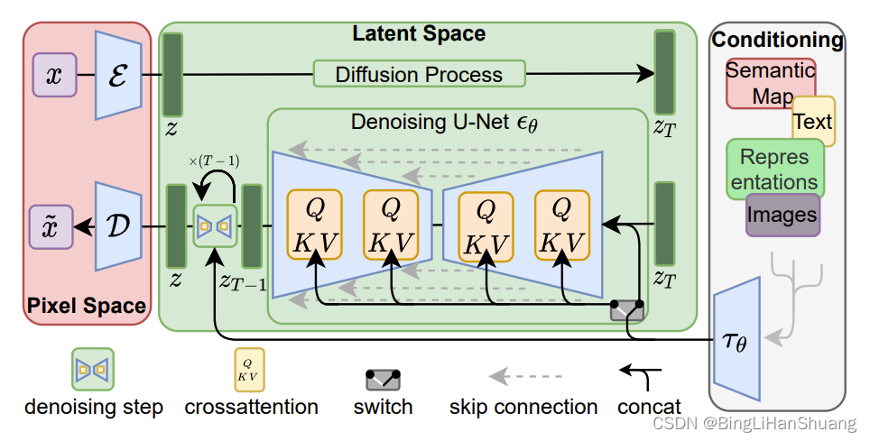 要点初见：开源AI绘画工具Stable Diffusion代码分析（文本转图像）、论文介绍（上）