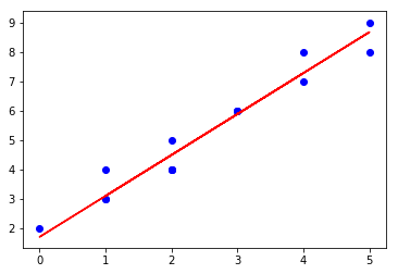 ​[外链图片转存失败,源站可能有防盗链机制,建议将图片保存下来直接上传(img-tYpyfFoR-1645177827059)(output_10_0.png)]​