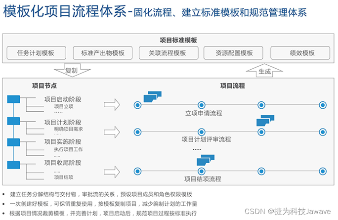 国内装备制造业为什么需要项目管理