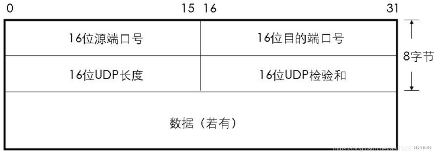 [外链图片转存失败,源站可能有防盗链机制,建议将图片保存下来直接上传(img-xXPaTvZ3-1658474775368)(C:\Users\wyy0828\AppData\Roaming\Typora\typora-user-images\image-20220722102826202.png)]