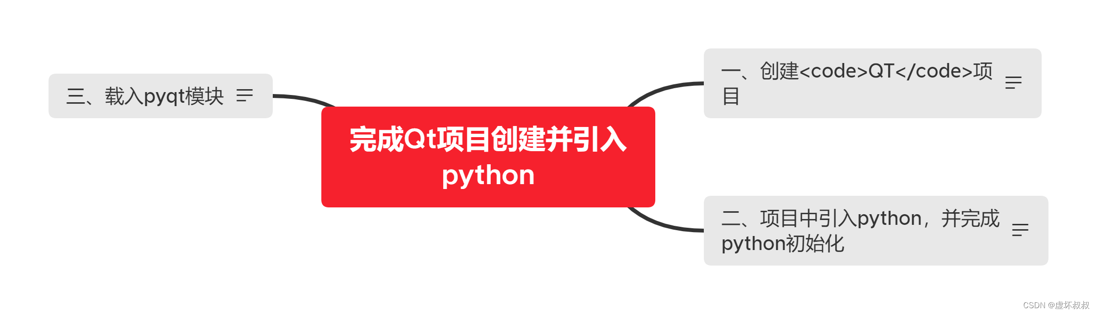 d862168930ac4d3e8f05b0b5684d97e7 - Python&C++相互混合调用编程全面实战-22完成Qt项目创建并引入python