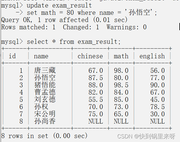 MySQl表的增删查改（CRUD）