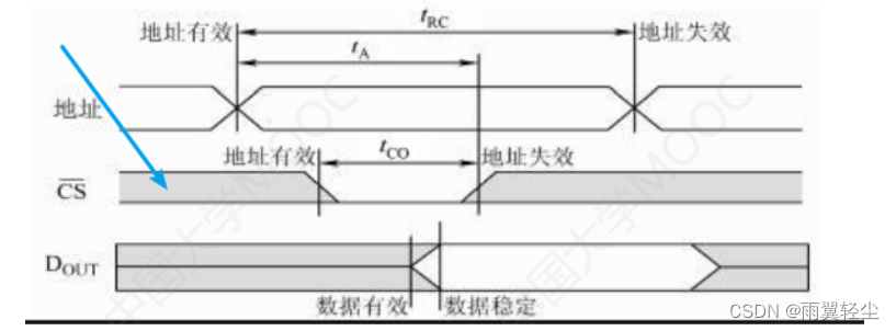 [外链图片转存失败,源站可能有防盗链机制,建议将图片保存下来直接上传(img-of3RtROA-1674904175369)(C:\Users\Administrator\AppData\Roaming\Typora\typora-user-images\image-20230128184716055.png)]