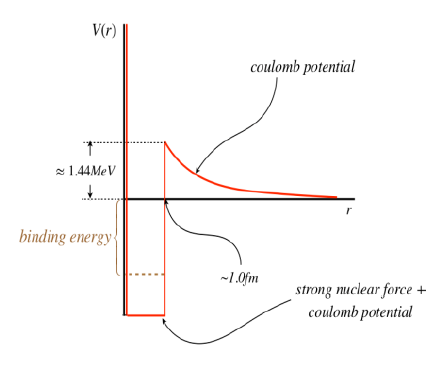合成指数最先和最后循环 Csdn 合成指数最先和最后循环 Csdn