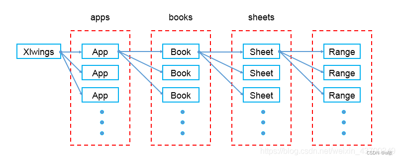 estructura del objeto xlwings