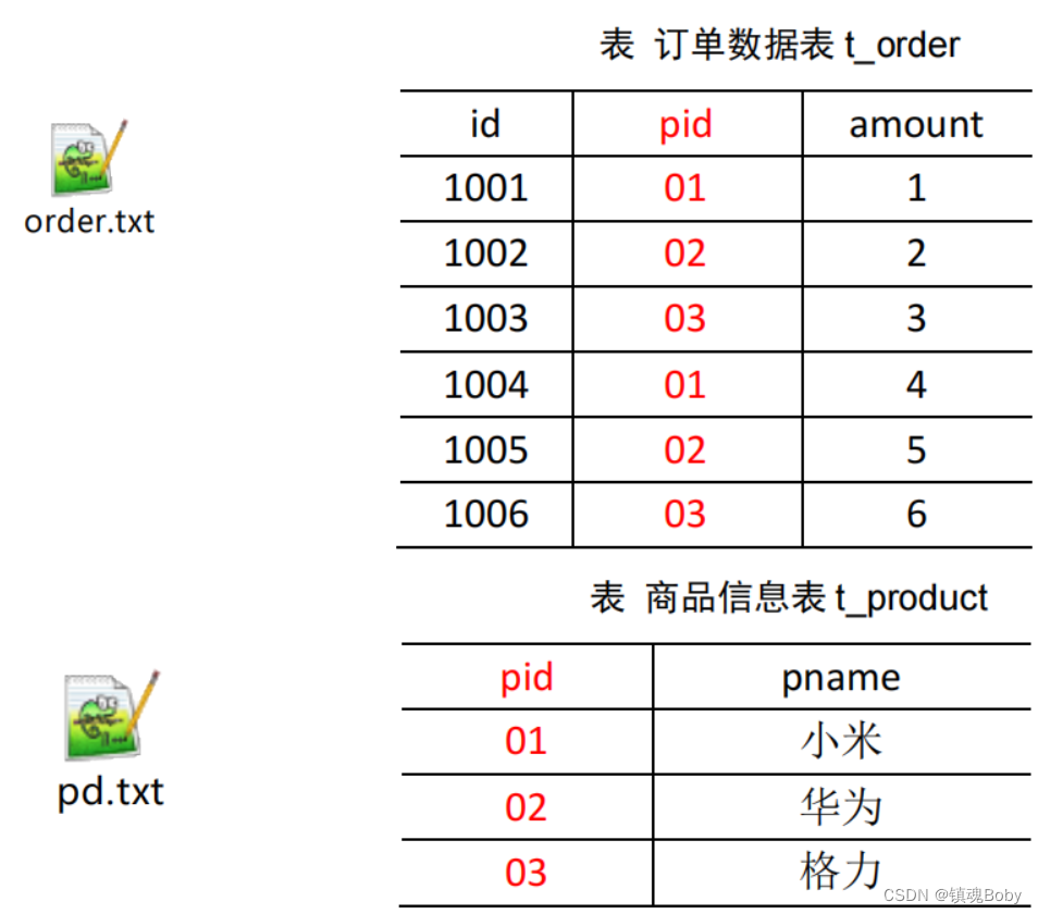 [外链图片转存失败,源站可能有防盗链机制,建议将图片保存下来直接上传(img-0Ma6qcRc-1668951584477)(png/1624369487364.png)]