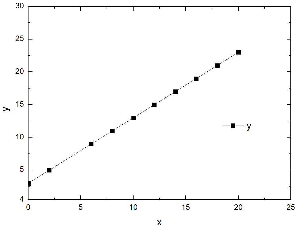 origin在已画图中添加新的数据曲线
