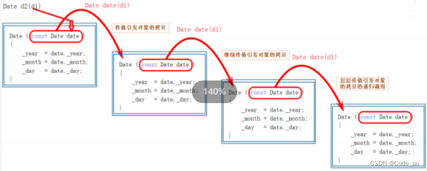 类中的那点事