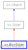 实战wxPython:010 - 布局管理之水平布局和垂直布局_wxpython 布局-CSDN博客