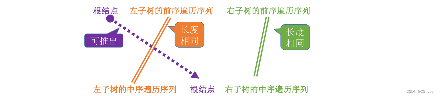 [外链图片转存失败,源站可能有防盗链机制,建议将图片保存下来直接上传(img-RAwYu5XC-1660133432892)(数据结构.assets/image-20220810111341322.png)]