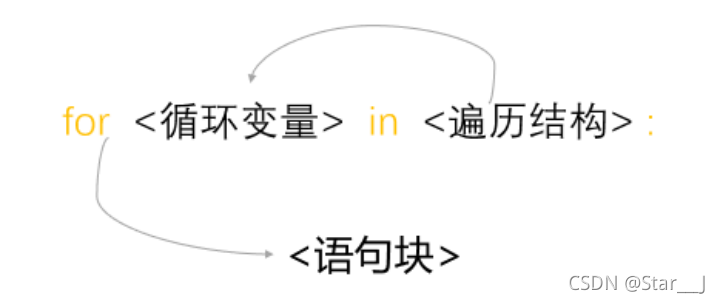 Python的for循环和while循环_python中for和while-CSDN博客