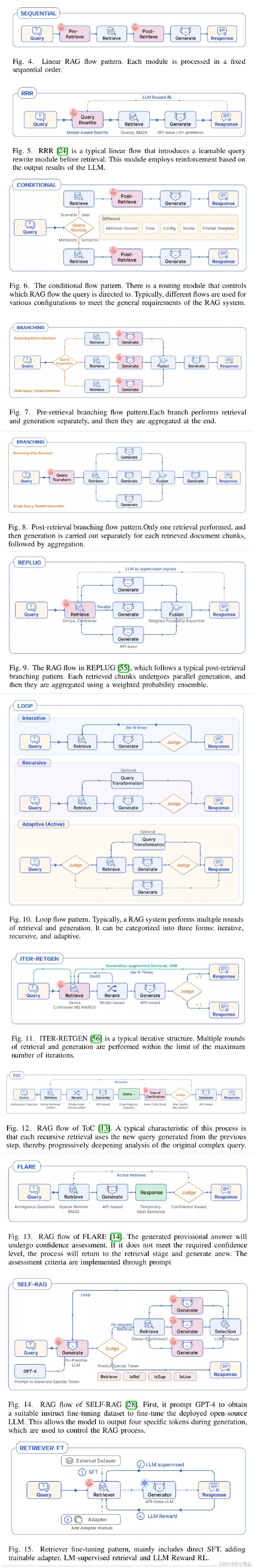 陷入复杂度深渊的ModularRAG..