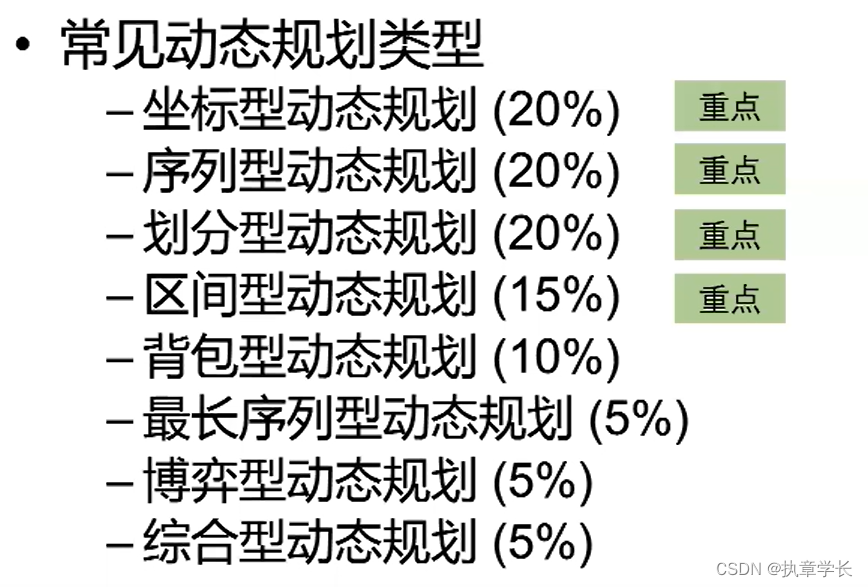 应对笔试手写代码，如何准备动态规划？