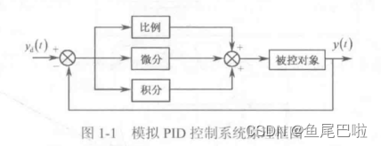 PID学习笔记_死区pid-CSDN博客