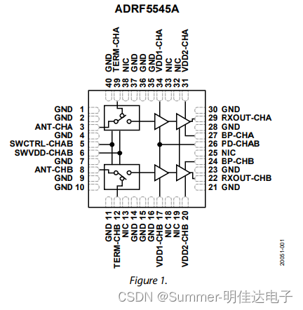 （2.54mm）TSM-120-04-S-DV-P-TR方形接线柱针脚、ADRF5545ABCPZN（通用）射频前端 SPDT