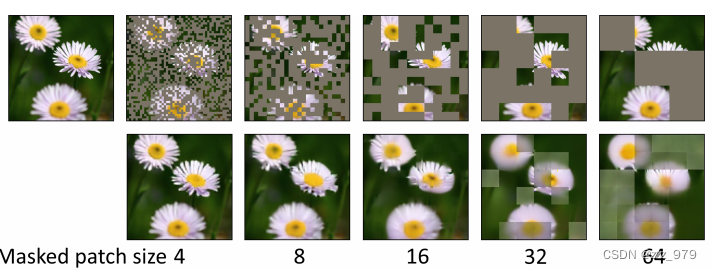 [论文笔记]SimMIM:a Simple Framework for Masked Image Modeling