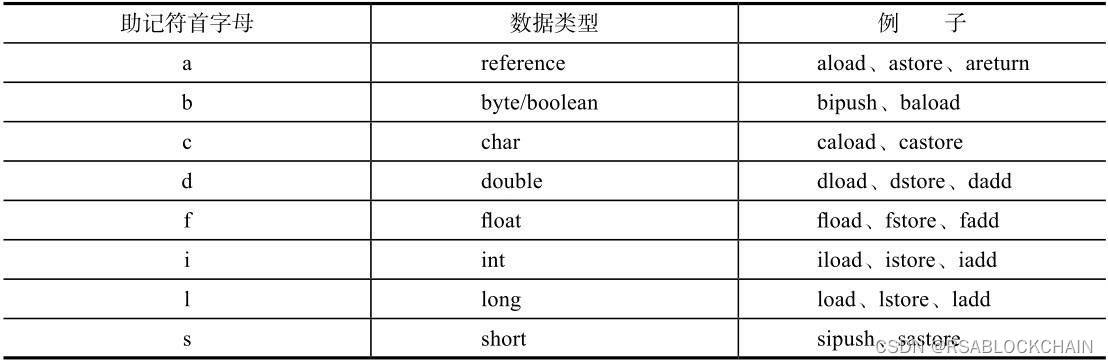 助计符首字母和变量类型对应表