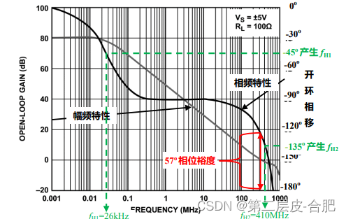 模拟电路系列分享-负反馈电路稳定性分析