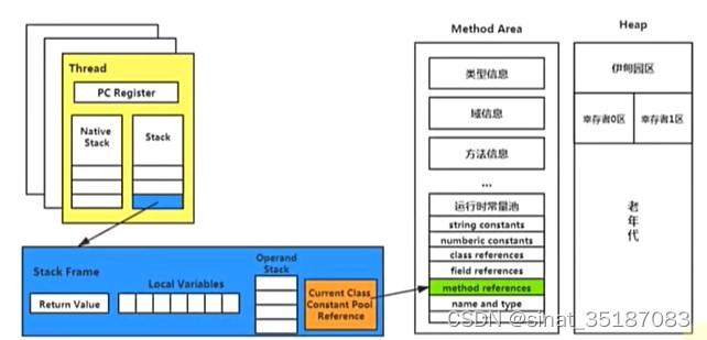 请添加图片描述