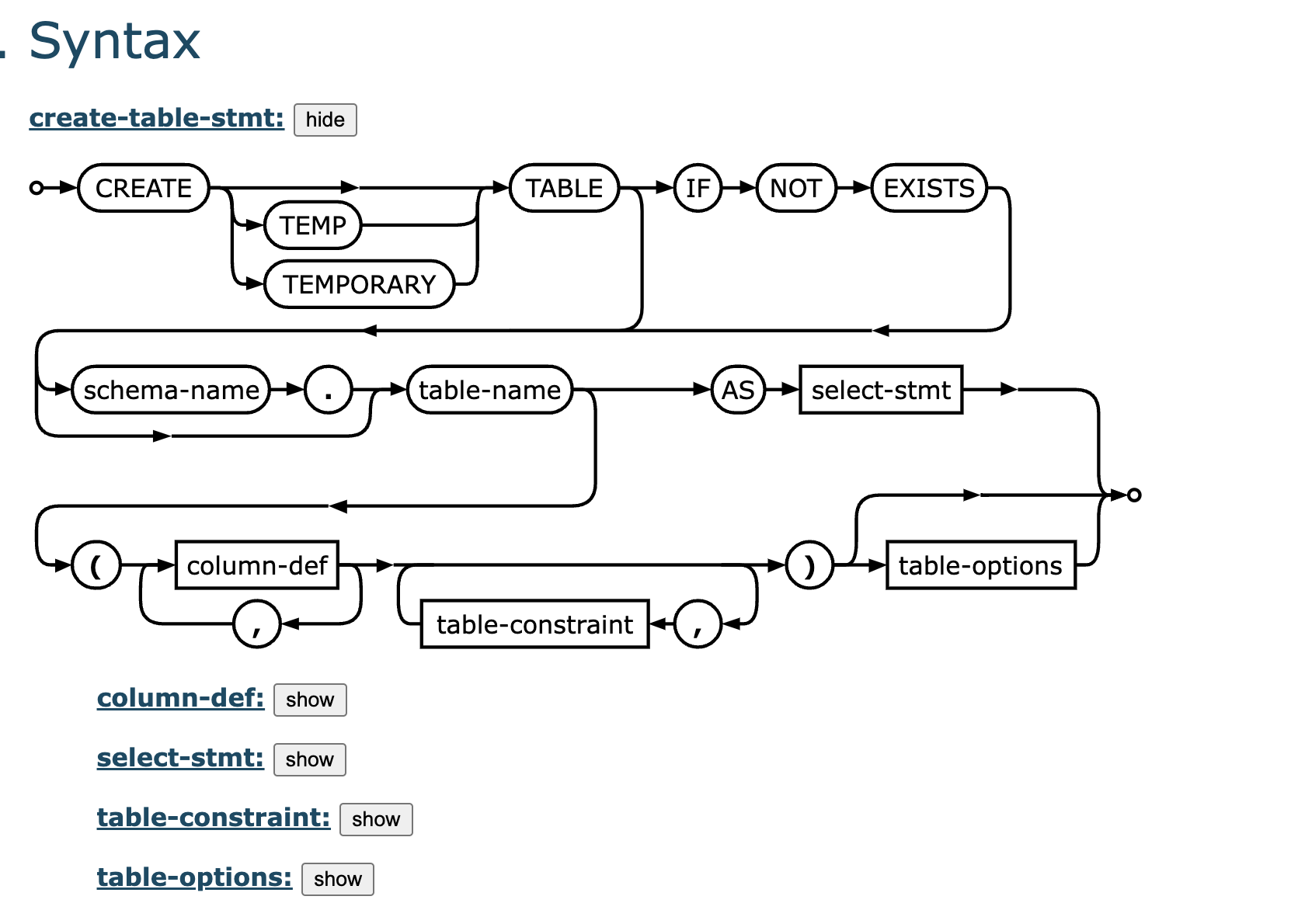 Electron那些事10：本地数据库sqlite