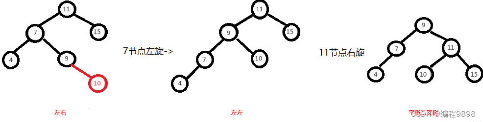 JavaSE学习进阶day06_01 数据结构（进阶）