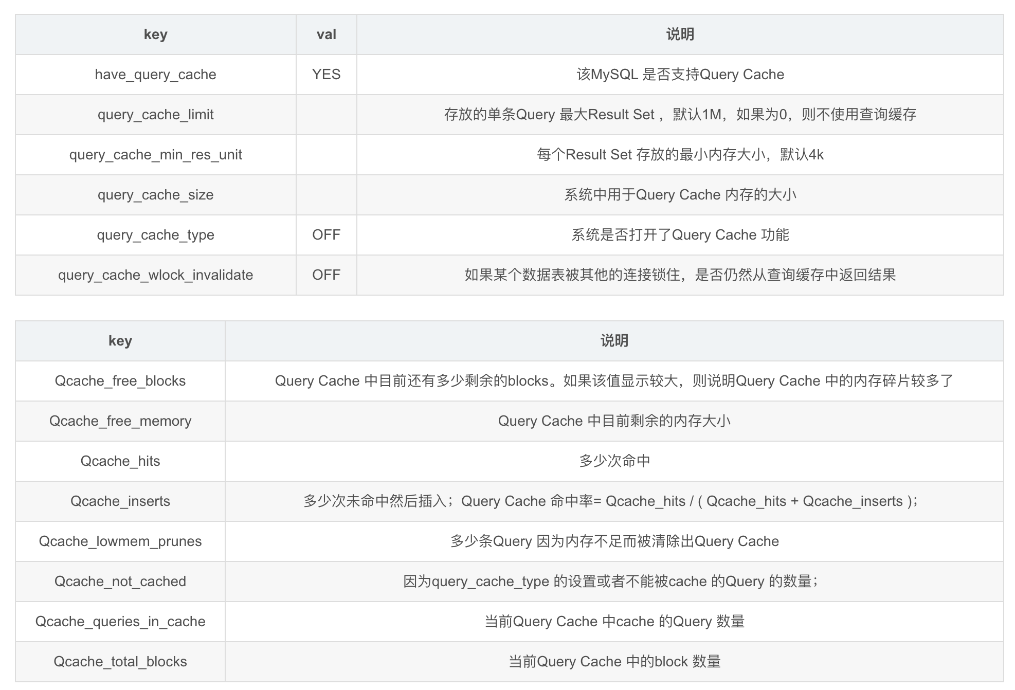 数据库优化之常用的show variables、show status配置优化