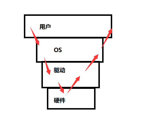 ![在这里插入图片描述])