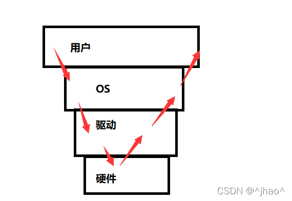 ![在这里插入图片描述])