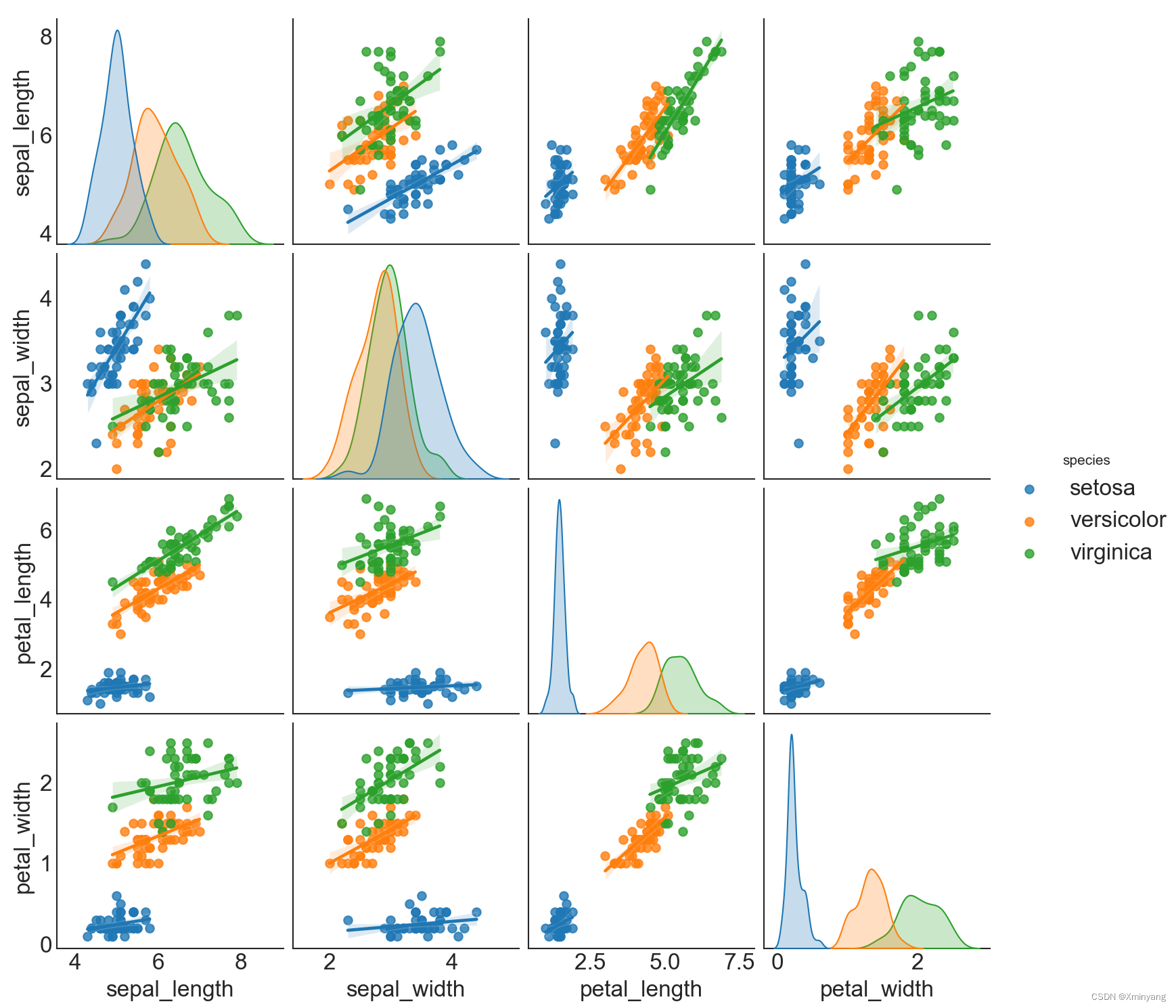 50 Matplotlib Visualizations, Python实现，源码可复现