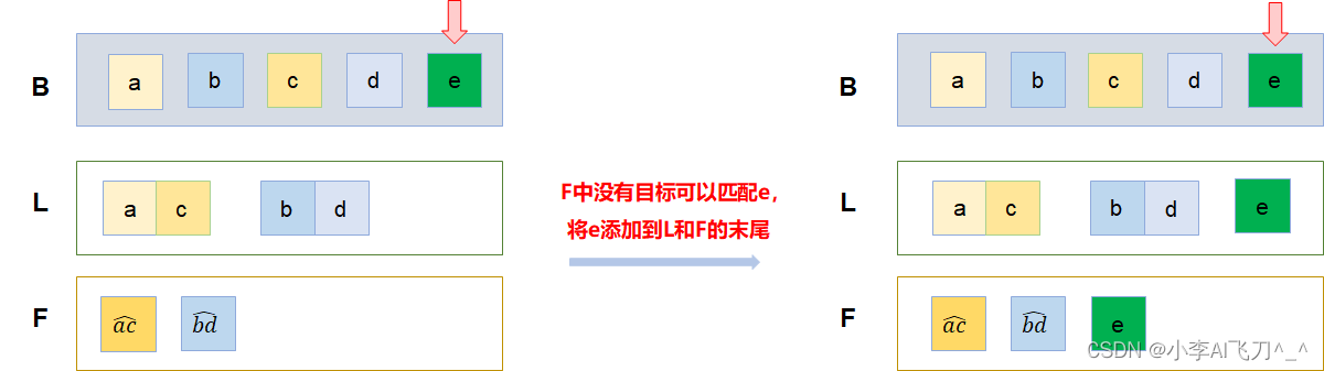 【论文阅读】Weighted Boxes Fusion（WBF）模型融合原理解读