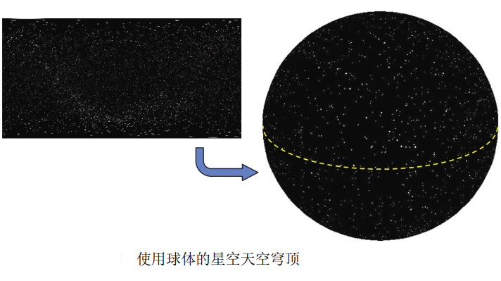 OpenGL-9-天空和背景_opengl背景贴图-CSDN博客