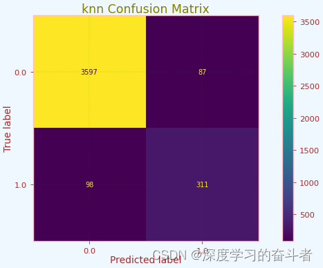 变压器故障诊断（python代码，逻辑回归/SVM/KNN三种方法同时使用，有详细中文注释）