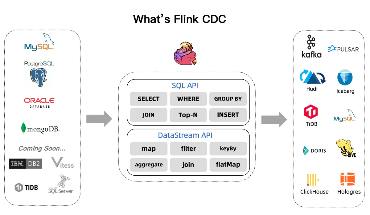 Simple learning about Spyglass CDC - Programmer Sought