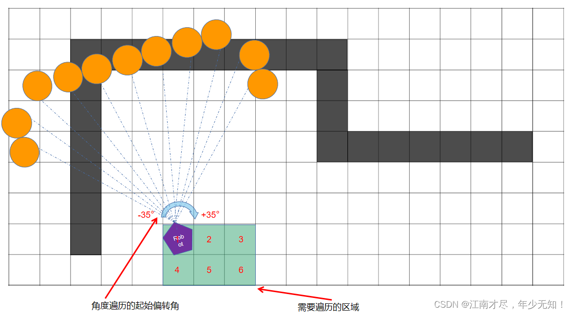 (02)Cartographer源码无死角解析-(48) 2D点云扫描匹配→扫描匹配基本原理讲解，代码总体框架梳理